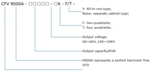 CFV9000A medium voltage VFD model number explanation, CFV9000A-1250-10K-T: 1250 rated output capacity kVA, 10K 10kV output (6K 6kV), T 4-quadrant (F 2-quadrant), Y all-in-one cabinet type