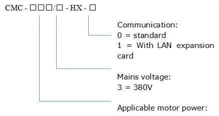 CMC-HX soft starter model code: applicable motor power in kW, mains voltage class 3 = 380V, HX series, communication option 0 standard 1 Ethernet 2 GPRS
