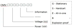 CMV medium voltage soft starter model number explanation, CMV-1300-3-G: 1300 rated power kW, 3 rated voltage kV, G stationary type (S handcart / E all-in-one / B explosion-proof)