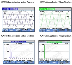 Power quality analyzer screens showing XCAPF THD before and after compensation