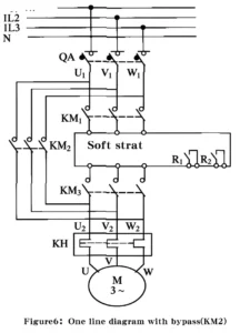 Soft starter with bypass contactor one-line diagram: QA breaker, KM1 run contactor, KM2 bypass, KH thermal relay